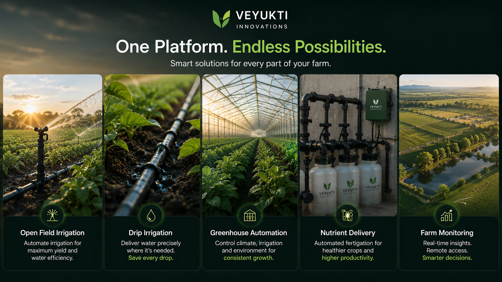 Veyukti applications gallery showing open field irrigation, drip irrigation, greenhouse automation, nutrient delivery, and farm monitoring